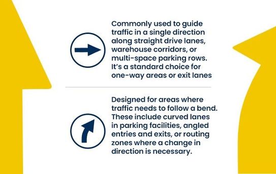 5' Arrow | Straight or Curved | Marking Stencil