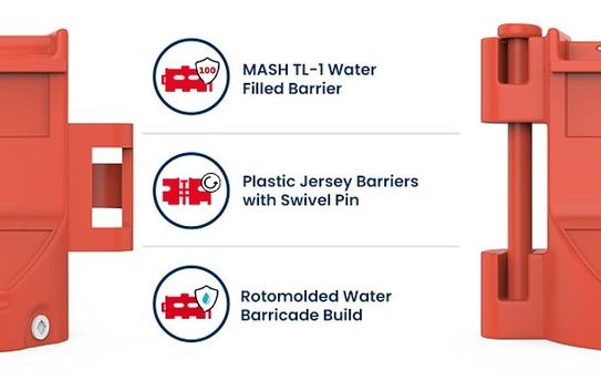 SafeGuard 36 Water Barricade | Truckload